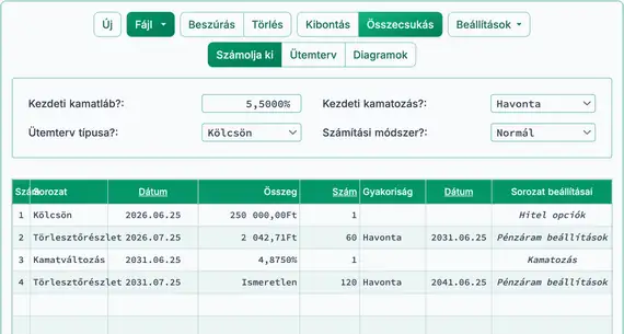 Első kamatláb-módosítás, készen áll az új törlesztés kiszámítására