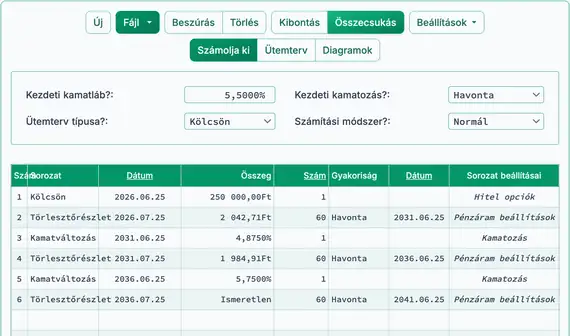 Második kamatláb‑korrekció