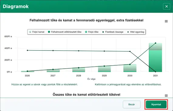 Maradványfizetési diagram