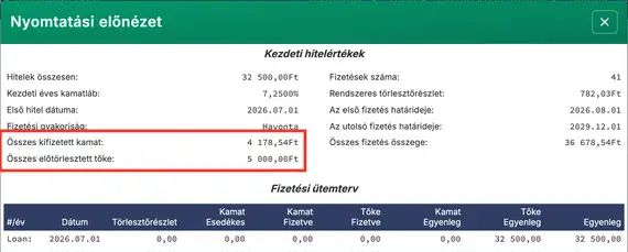 Az előtörlesztés bevonásával fizetett összes kamat.