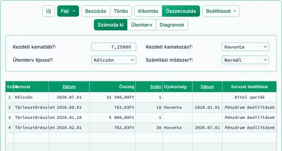 Rendezett és összecsukott törlesztések