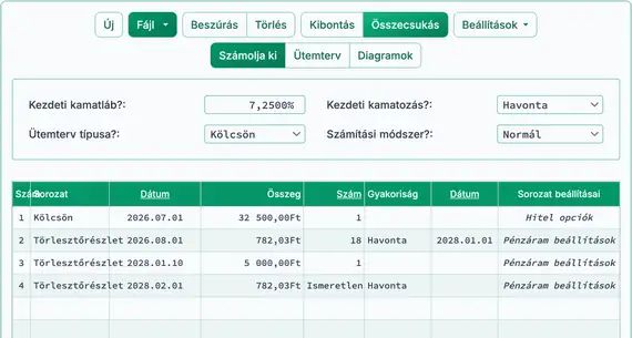 Az igazított futamidő kiszámításának előkészítése