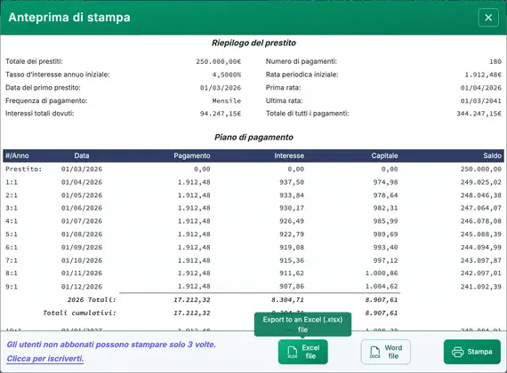 tabella di ammortamento