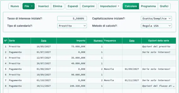 Saldo finale del prestito, inclusi gli interessi maturati