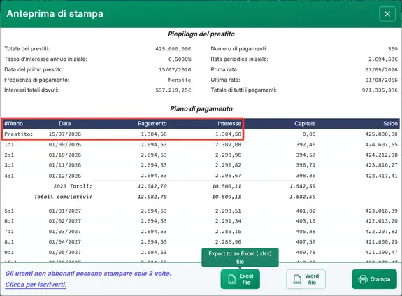 Periodo lungo, interessi con origine del prestito