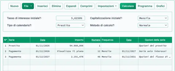 Risultato del prestito solo interessi