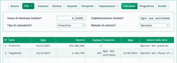 Risultato mutuo bisettimanale