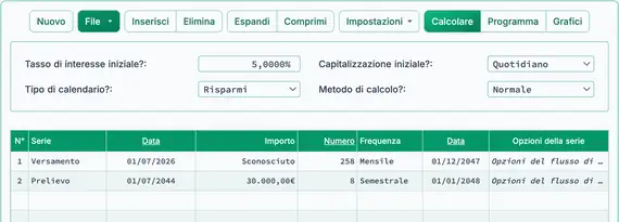Pagare per l’avvio del college