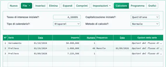Risultato del calcolo del valore futuro