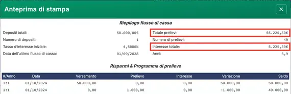 Riepilogo del valore futuro