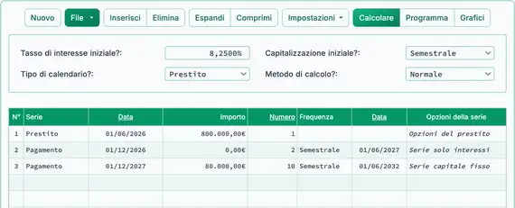 Risultato pagamento solo interessi seguito da capitale fisso