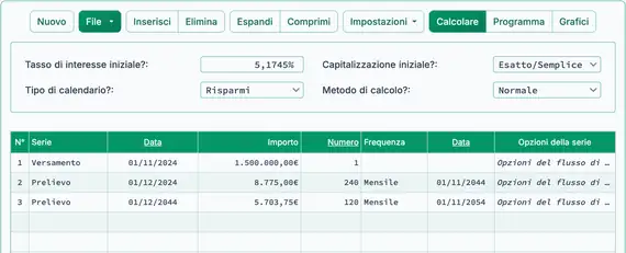 Risultato calcolo ROI
