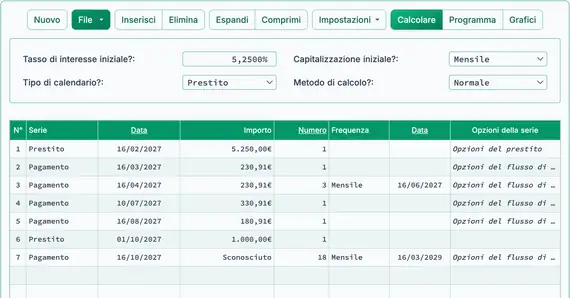 Nuova modifica del prestito e della rata
