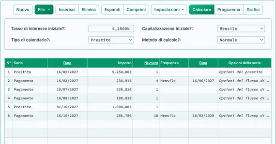 Adeguamento della rata