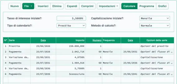 Secondo adeguamento del tasso di interesse