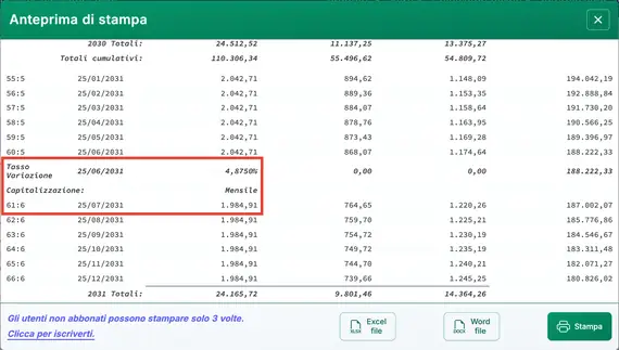 Piano del mutuo a tasso variabile