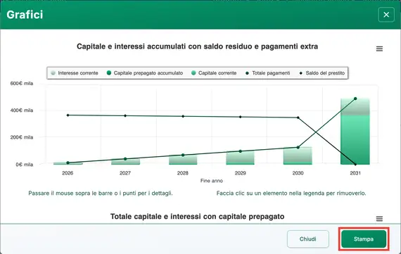 Grafico del pagamento finale