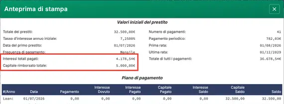 Interesse totale pagato quando è incluso un pagamento extra