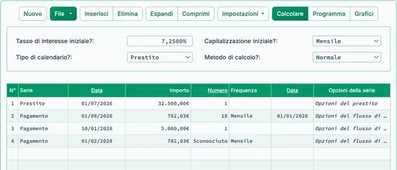 Preparazione al calcolo della durata adeguata