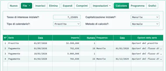 Durata del prestito ridotta dopo il ricalcolo