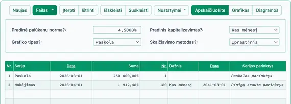 paskolos pavyzdys apskaičiuotas