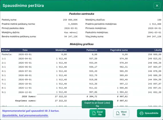 paskolos amortizacijos lentelė
