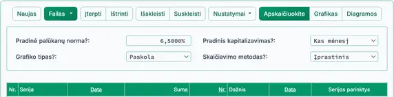 Skaičiuoklės tradicinės paskolos nuostatos