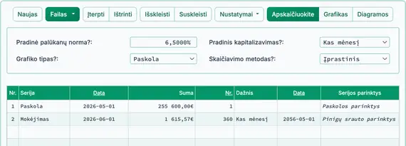 Apskaičiuotas įprastinis mokėjimas