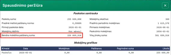 Bendra palūkanų suma prieš papildomus mokėjimus