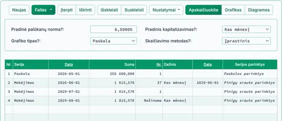 Visi mokėjimai pakoreguoti