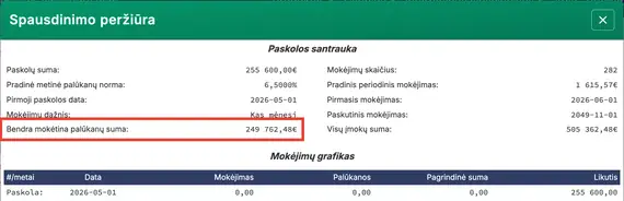 Palūkanos po papildomų mokėjimų