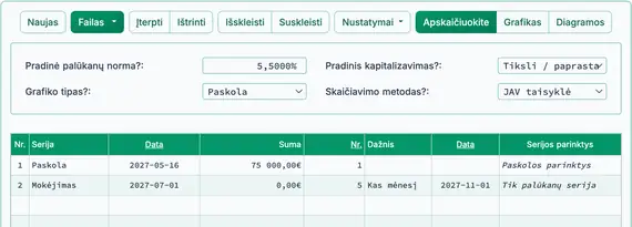 Tik palūkanų statybos paskola su pirmuoju išmokėjimu ir įmokų serija