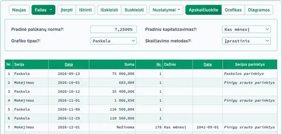 Statybos paskola su dviem papildomais paskolos išmokėjimais
