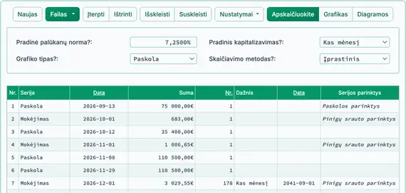 Statybos paskolos trečiosios mokėjimo serijos
