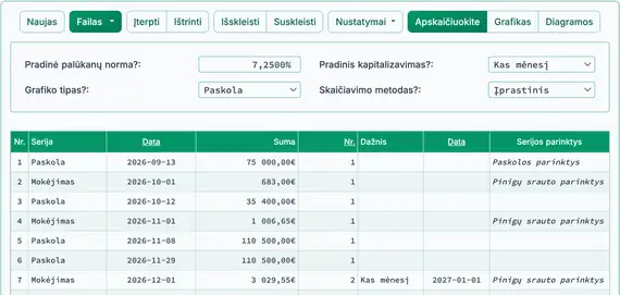 Statybos paskolos galutinis išmokėjimo dydis