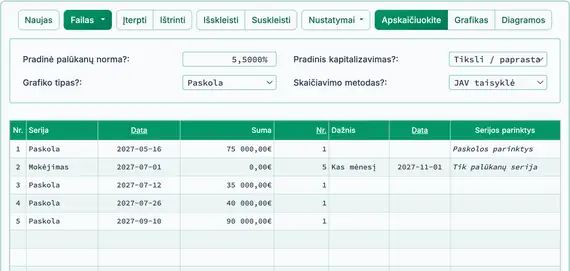 Statybos paskola su trimis papildomais išmokėjimais
