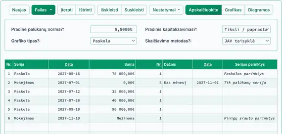 Nustatymas paskolos likučio apskaičiavimui su sukauptomis palūkanomis