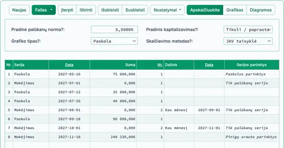 Galutinis paskolos likutis, įskaitant sukauptas palūkanas