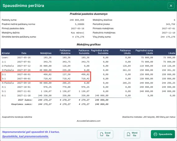 Tik palūkanų amortizacijos grafikas su keliais išmokėjimais