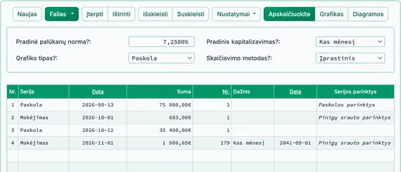 Statybos paskolos antro mokėjimo rezultatas