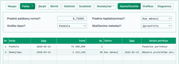 Apskaičiuota lygių įmokų suma