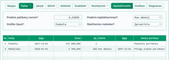 Dviejų savaičių būsto paskolos nustatymas