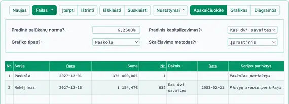 Dviejų savaičių būsto paskolos rezultatas