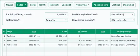 U.S. Rule pradinė sąranga