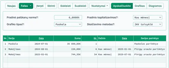 U.S. Rule periodinis mokėjimas