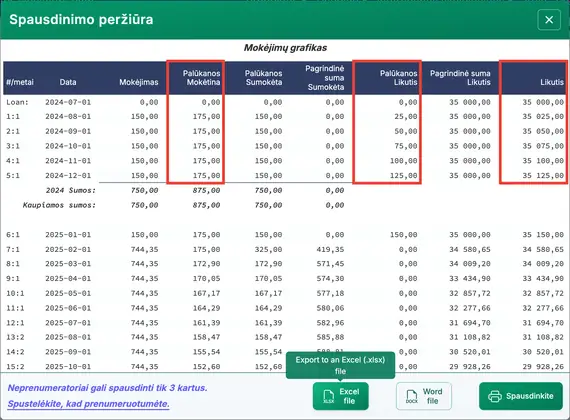 U.S. Rule amortizacijos lentelė