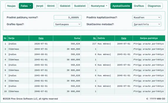 Apskaičiuota mėnesinė investicijų suma