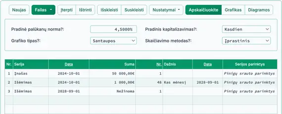 Pradinis būsimosios vertės skaičiavimo nustatymas