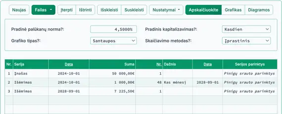 Būsimosios vertės skaičiavimo rezultatas