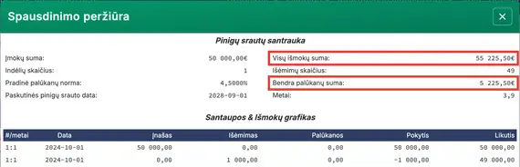 Būsimosios vertės santrauka